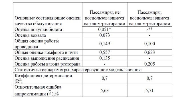 Дипломная работа: Экономическое обоснование мероприятий по снижению себестоимости грузовых перевозок